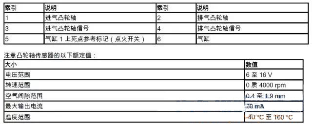 engine_pos_sensor08